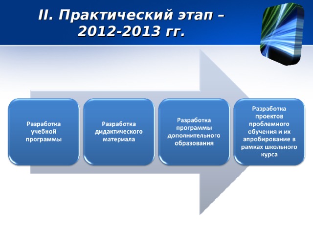 II . Практический этап –  2012-2013 гг. 