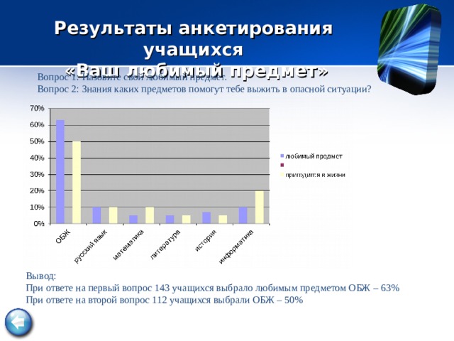Любимый школьный предмет. Какой ваш любимый предмет. Твой любимый предмет в школе. Какой ваш любимый предмет. Какой ваш любимый предмет.