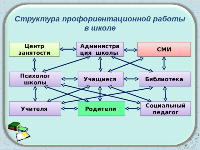 План профориентационного урока