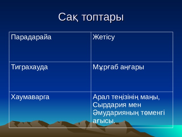 Сақ топтары Парадарайа Жетісу Тиграхауда Мұрғаб аңғары Хаумаварга Арал теңізінің маңы, Сырдария мен Әмударияның төменгі ағысы. 