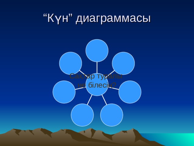 “ Күн” диаграммасы Сақтар туралы не білесің? 