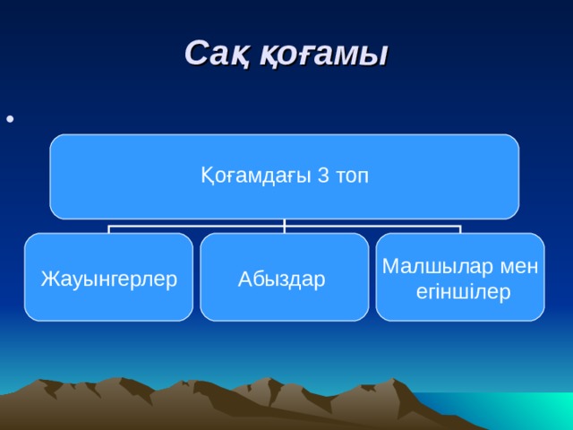 Сақ қоғамы Қоғамдағы 3 топ Жауынгерлер Абыздар Малшылар мен  егіншілер 