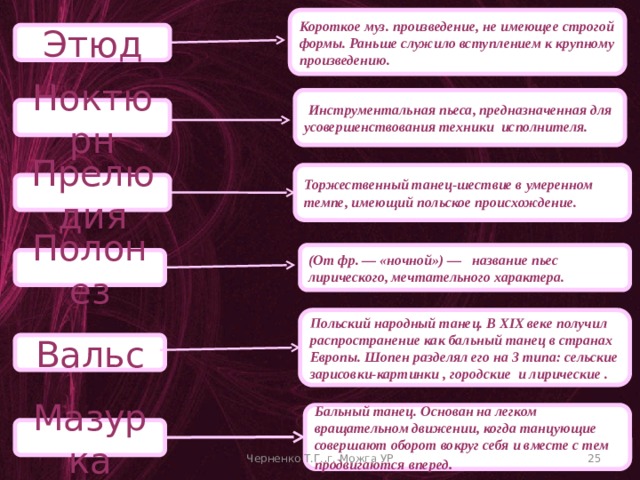 Все переливы и громы оркестра вызывали у дагни множество картин похожих на сны грамматическая основа