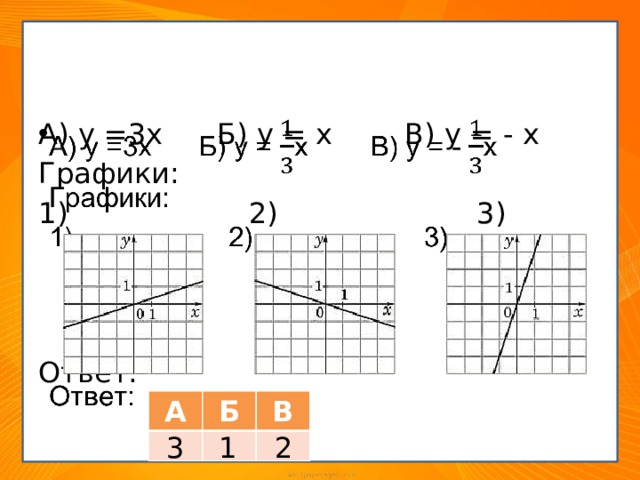 Установите соответствие между функциями и их графиками.   А) y =3x Б) у = х В) у = - х Графики: 1) 2) 3) Ответ: А Б В 3 1 2 