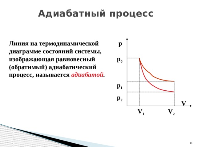 Процесс адиабатного расширения в t s диаграмме