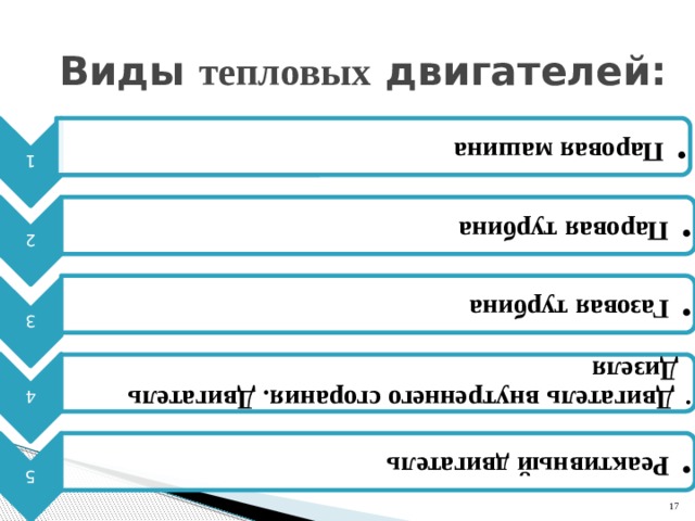 1 Паровая машина Паровая машина 2 Паровая турбина Паровая турбина 3 Газовая турбина Газовая турбина 4  Двигатель внутреннего сгорания. Двигатель Дизеля  Двигатель внутреннего сгорания. Двигатель Дизеля 5 Реактивный двигатель Реактивный двигатель Виды тепловых двигателей: 14 