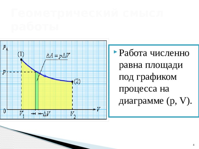 Какой геометрический смысл имеет работа на диаграмме р v