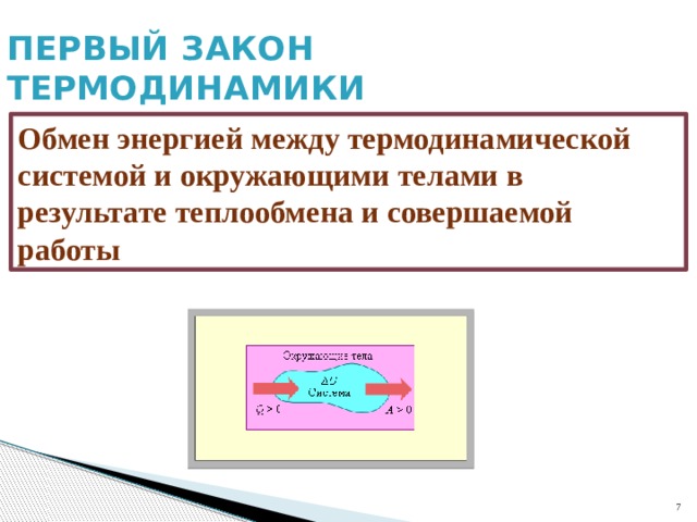 Первый закон термодинамики Обмен энергией между термодинамической системой и окружающими телами в результате теплообмена и совершаемой работы  