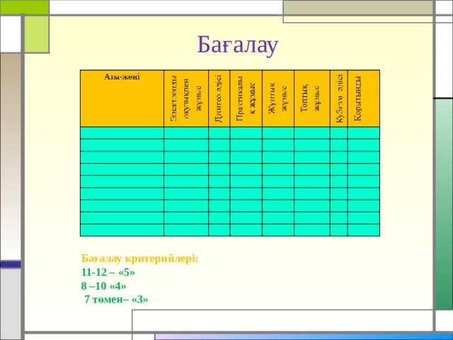 Бағалау Бағалау критерийлері: 11-12 – «5» 8 –10 «4»  7 төмен– «3» 