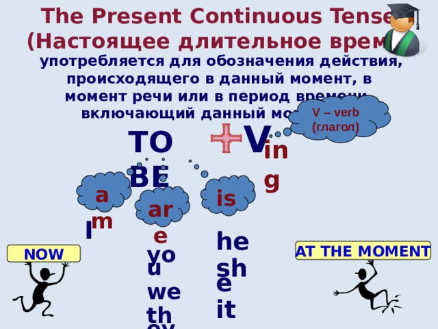 The Present Continuous Tense  (Настоящее длительное время)  употребляется для обозначения действия, происходящего в данный момент, в момент речи или в период времени, включающий данный момент.  V – verb (глагол) V TO BE ing am is are I he she it you we they AT THE MOMENT NOW 