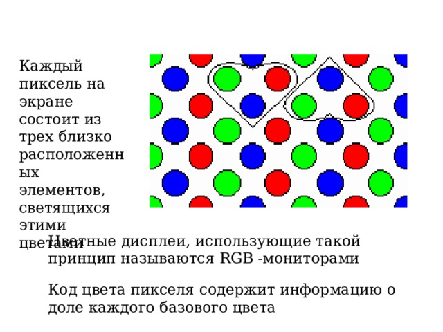 Цветное изображение на экране получается путем смешивания трех базовых цветов : красного, синего и зеленого (RGB). 