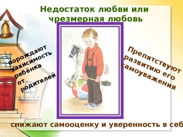 порождают зависимость ребёнка от родителей Препятствуют развитию его самоуважения Недостаток любви или чрезмерная любовь снижают самооценку и уверенность в себе 