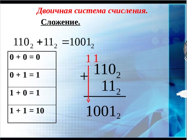 Двоичная система счисления.  Сложение.   1 1 0 + 0 = 0 0 + 1 = 1  1 + 0 = 1  1 + 1 = 10  110 2 + 11 2 1 0 0 1 2 
