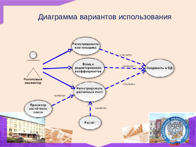 Диаграмма вариантов использования библиотека