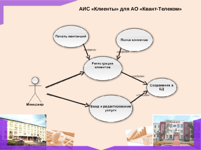 АИС «Клиенты» для АО «Квант-Телеком» 