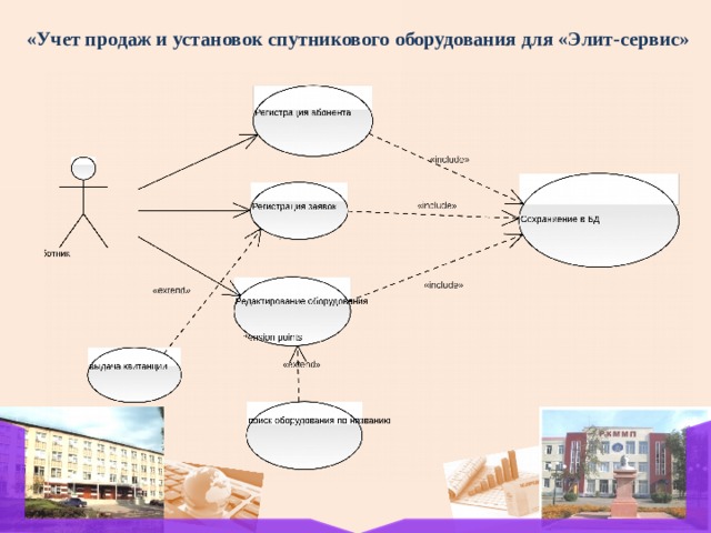 Диаграмма вариантов использования страховая компания