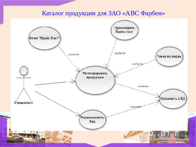 Каталог продукции для ЗАО «АВС Фарбен» 