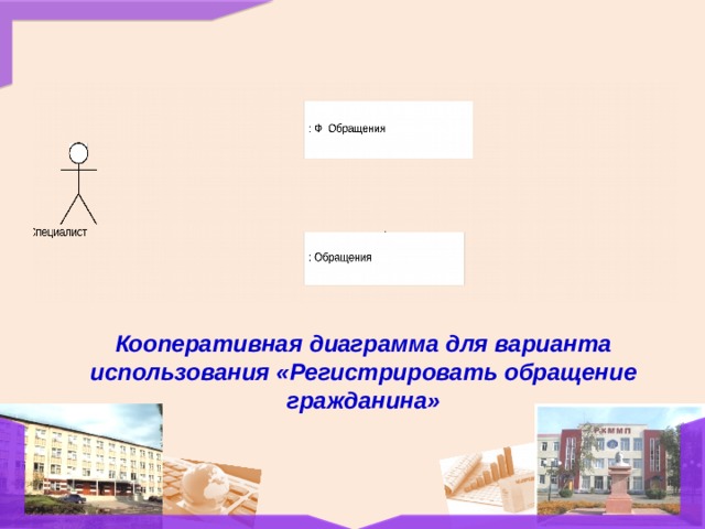 Кооперативная диаграмма для варианта использования «Регистрировать обращение гражданина» 