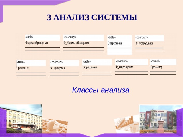 3 АНАЛИЗ СИСТЕМЫ Классы анализа 