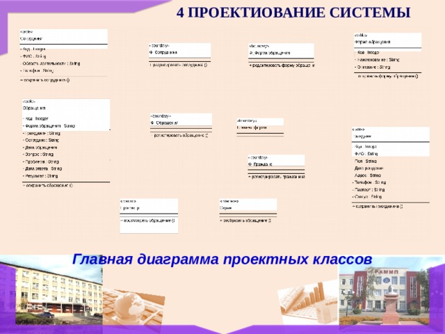 4 ПРОЕКТИОВАНИЕ СИСТЕМЫ Главная диаграмма проектных классов 