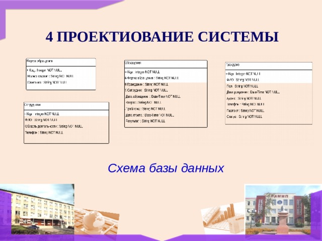 4 ПРОЕКТИОВАНИЕ СИСТЕМЫ Схема базы данных 