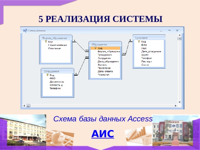 5 РЕАЛИЗАЦИЯ СИСТЕМЫ Схема базы данных Access 