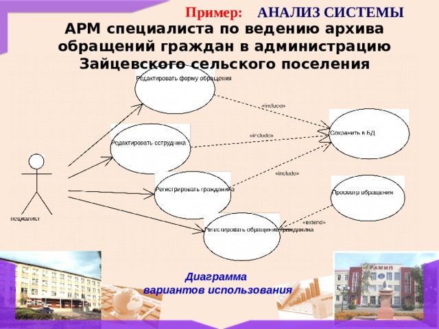 Пример: АНАЛИЗ СИСТЕМЫ АРМ специалиста по ведению архива обращений граждан в администрацию Зайцевского сельского поселения Диаграмма  вариантов использования 