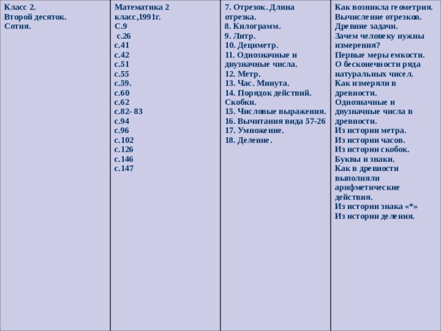 Класс 2. Второй десяток. Сотня. Математика 2 класс,1991г. С.9  с.26 с.41 с.42 с.51 с.55 с.59. с.60 с.62 с.82- 83 с.94 с.96 с.102 с.126 с.146 с.147 7. Отрезок. Длина отрезка. 8. Килограмм. 9. Литр. 10. Дециметр. 11. Однозначные и двузначные числа. 12. Метр. 13. Час. Минута. 14. Порядок действий. Скобки. 15. Числовые выражения. 16. Вычитания вида 57-26 17. Умножение. 18. Деление. Как возникла геометрия. Вычисление отрезков. Древние задачи. Зачем человеку нужны измерения? Первые меры емкости. О бесконечности ряда натуральных чисел. Как измеряли в древности. Однозначные и двузначные числа в древности. Из истории метра. Из истории часов. Из истории скобок. Буквы и знаки. Как в древности выполняли арифметические действия. Из истории знака «*» Из истории деления. 