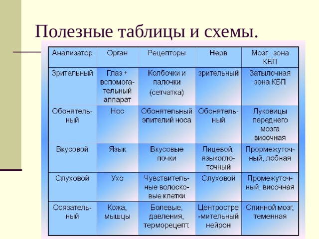 Полезные таблицы и схемы. 