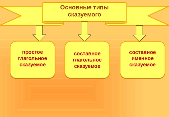 Вся комната лучами солнца озарена вид сказуемого