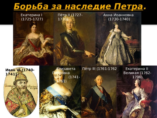 Борьба за наследие Петра . Анна Иоанновна Пётр II (1727-1730) Екатерина I (1730-1740) (1725-1727) Екатерина II  Елизавета Петровна Пётр III (1761-1762) Великая (1762-1796)  (1741-1761) Иван VI (1740-1741) , Портреты – гиперссылки.  