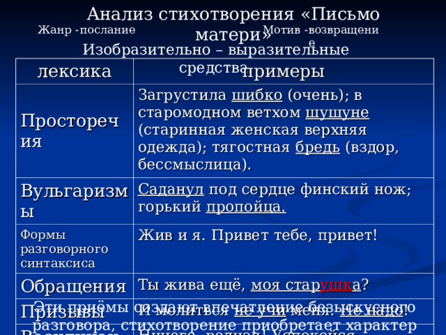 Письмо матери есенин анализ по плану