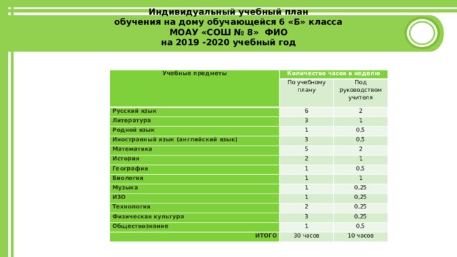 Индивидуальная программа обучения. Индивидуальный учебный план обучающегося на дому. Учебный план обучения на дому. Индивидуальный учебный план для обучения на дому 2 класс. Индивидуальный план на учебный год.