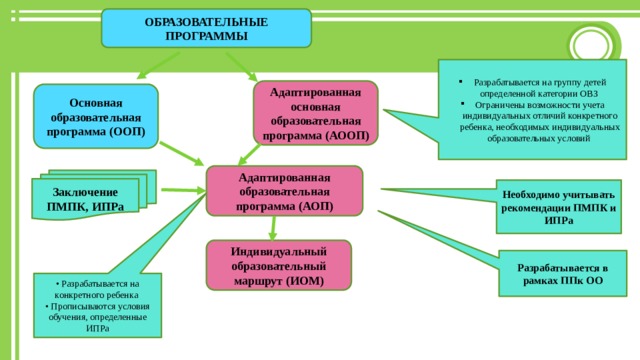 Детям с ограниченными возможностями здоровья