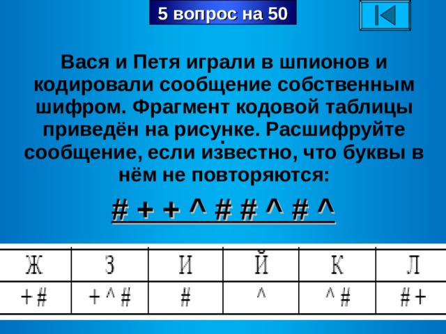 5 вопрос на 50 Вася и Петя играли в шпионов и кодировали сообщение собственным шифром. Фрагмент кодовой таблицы приведён на рисунке. Расшифруйте сообщение, если известно, что буквы в нём не повторяются: . # + + ^ # # ^ # ^