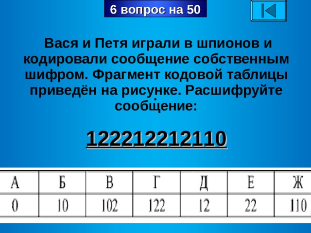 Приведен в таблице 7 таблица. Вася и Петя играли в шпионов. Вася и Петя играли в шпионов 122212212110. Вася и Петя играли в шпионов и кодировали собственным шифром. Фрагмент кодовой таблицы.