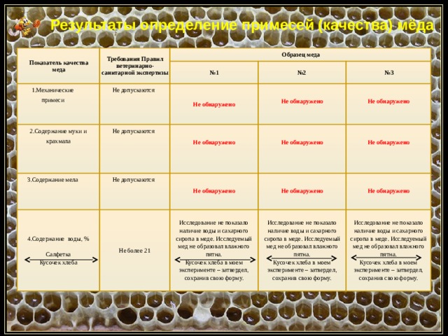 Определение качества меда проект