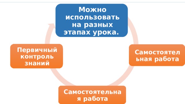 Можно использовать на разных этапах урока.  Первичный контроль знаний Самостоятельная работа Самостоятельная работа