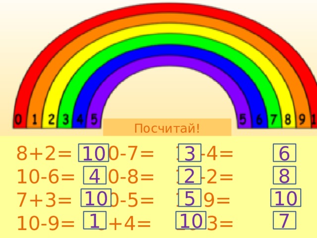 Посчитай!  8+2=   10-7=   10-4=  10-6=   10-8=   10-2=  7+3=   10-5=   1+9=  10-9=   6+4=   10-3= 3 6 10 4 2 8 10 10 5 7 1 10 