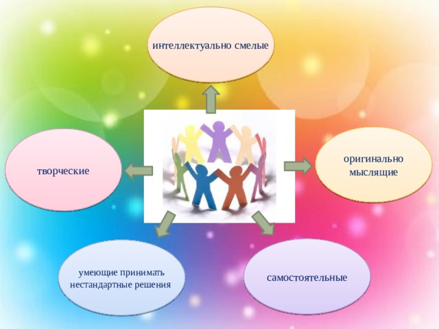 интеллектуально смелые самостоятельные оригинально мыслящие творческие умеющие принимать нестандартные решения 