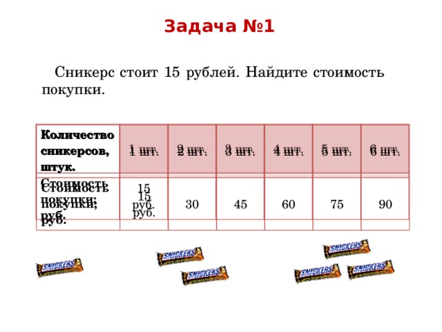 Сколько шоколадок купил. Себестоимость Сникерса. Себестоимость snickers. Себестоимость батончика Сникерс. Себестоимость Сникерс.