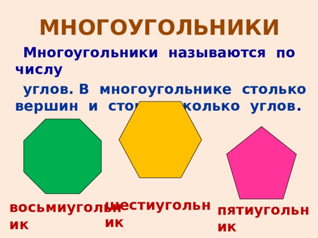 Многоугольники число сторон вершин углов. Вершины и стороны многоугольника. Шестиугольник название сторон. Пятиугольник название. Шестиугольник вершины и стороны.