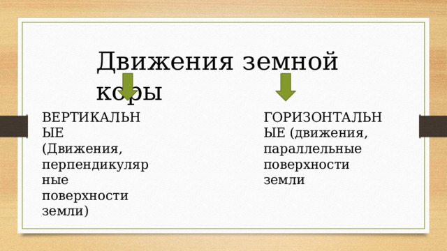 Движения земной коры ВЕРТИКАЛЬНЫЕ ГОРИЗОНТАЛЬНЫЕ (движения, параллельные поверхности земли (Движения, перпендикулярные поверхности земли) 