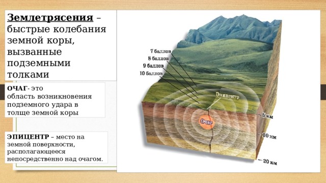 Землетрясения – быстрые колебания земной коры, вызванные подземными толками ОЧАГ - это область возникновения подземного удара в толще земной коры ЭПИЦЕНТР – место на земной поверхности, располагающееся непосредственно над очагом. 