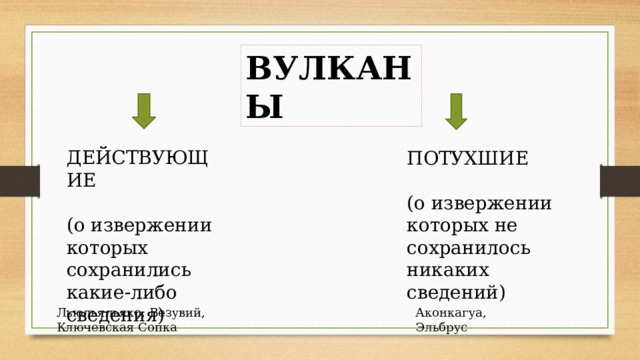 ВУЛКАНЫ ДЕЙСТВУЮЩИЕ ПОТУХШИЕ (о извержении которых сохранились какие-либо сведения) (о извержении которых не сохранилось никаких сведений) Льюльяльяко, Везувий, Ключевская Сопка Аконкагуа, Эльбрус 