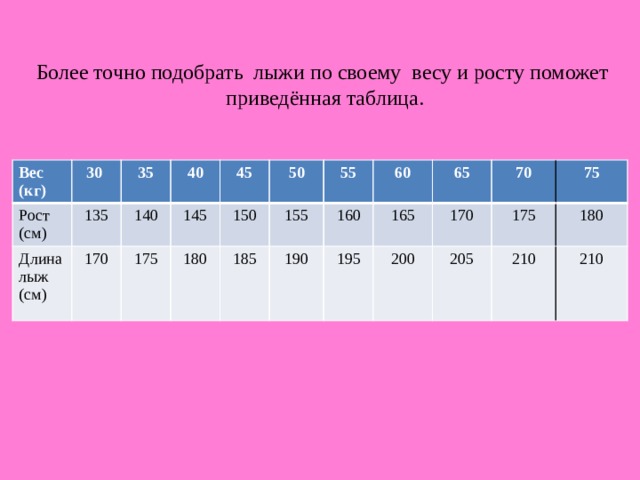 Таблица веса лыж. Как рассчитать охотничьи лыжи по весу таблица. Таблица подбора охотничьих лыж по весу охотника. Как выбрать охотничьи лыжи по росту и весу таблица. Как выбрать охотничьи лыжи по весу.