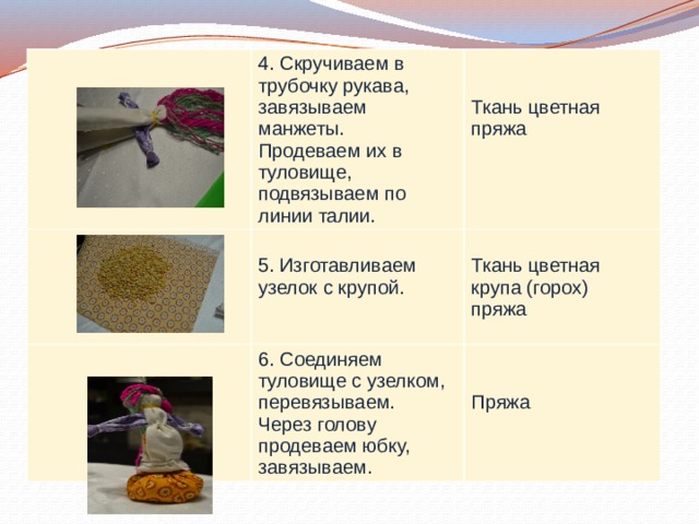 4. Скручиваем в трубочку рукава, завязываем манжеты. Продеваем их в туловище, подвязываем по линии талии. 5. Изготавливаем узелок с крупой. 6. Соединяем туловище с узелком, перевязываем. Ткань цветная Ткань цветная Через голову продеваем юбку, завязываем. пряжа крупа (горох) пряжа Пряжа 