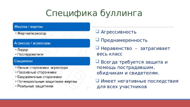 Участники буллинга схема