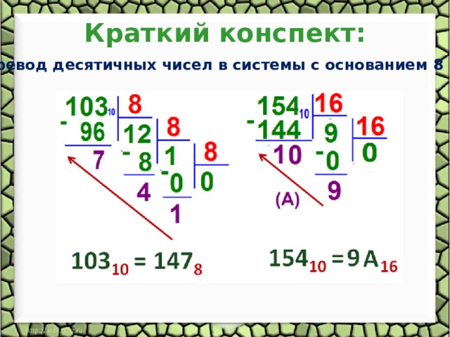 Краткий конспект: Перевод десятичных чисел в системы с основанием 8 и 16 