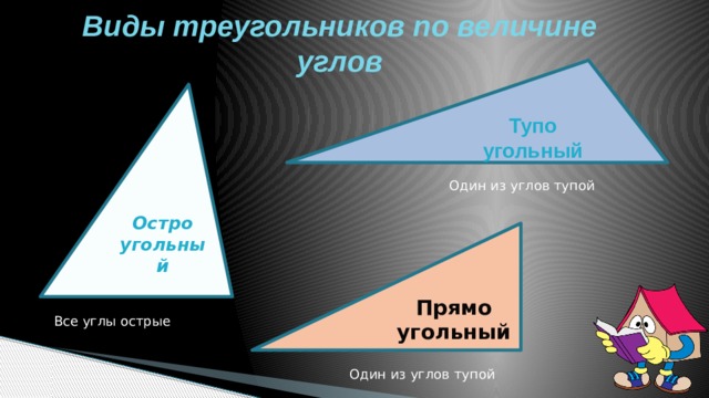 Виды треугольников по величине углов Тупо угольный Остро угольный Один из углов тупой Прямо угольный Все углы острые Один из углов тупой 